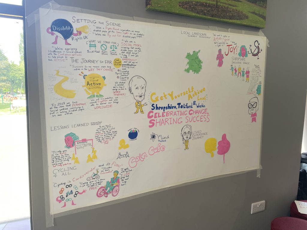 Get Yourself Active Celebrating Change, Sharing Success - the whiteboard with the visual scribe continuing to draw different part of the day, including speakers, text and images